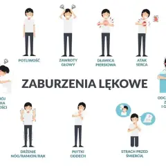 Ilustracja pokazuje objawy nerwicy lękowej: potliwość, zawroty głowy, dławicę piersiową, atak serca, rozstrój żołądka, drżenie, płytki oddech, strach przed śmiercią, odczuwanie zimna i gorąca.