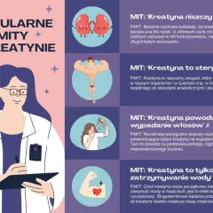 Lekarka obala mity o kreatynie, wyjaśniając, czy kreatyna jest zdrowa. Badania potwierdzają jej bezpieczeństwo dla nerek i brak związku ze sterydami.