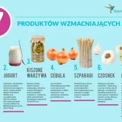 Naturalne probiotyki na jelita: cykoria, jogurt, kiszone warzywa, cebula, szparagi, czosnek, kombucha.