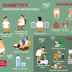 Objawy cukrzycy u dzieci: ciągły głód, utrata wagi, drętwienie, zmęczenie, pragnienie. Powikłania i prewencja.