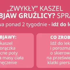 Czy "zwykły" kaszel to nietypowe objawy gruźlicy? Sprawdź, czy masz gorączkę, nocne poty, utratę masy ciała lub zmęczenie. Idź do lekarza.