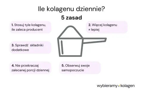 Ile kolagenu dziennie? 5 zasad: stosuj wg producenta, nie więcej to lepiej, sprawdź składniki, nie przekraczaj porcji, obserwuj samopoczucie.