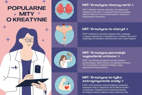 Lekarka obala mity o kreatynie, wyjaśniając, czy kreatyna jest zdrowa. Badania potwierdzają jej bezpieczeństwo dla nerek i brak związku ze sterydami.