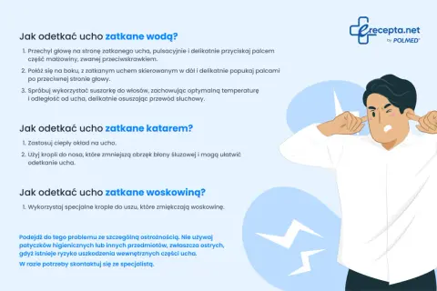 Jak odetkać ucho zatkane wodą, katarem lub woskowiną? Porady i metody.