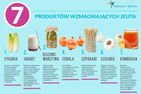 Naturalne probiotyki na jelita: cykoria, jogurt, kiszone warzywa, cebula, szparagi, czosnek, kombucha.