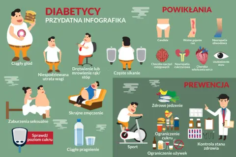 Objawy cukrzycy u dzieci: ciągły głód, utrata wagi, drętwienie, zmęczenie, pragnienie. Powikłania i prewencja.