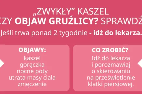 Czy "zwykły" kaszel to nietypowe objawy gruźlicy? Sprawdź, czy masz gorączkę, nocne poty, utratę masy ciała lub zmęczenie. Idź do lekarza.