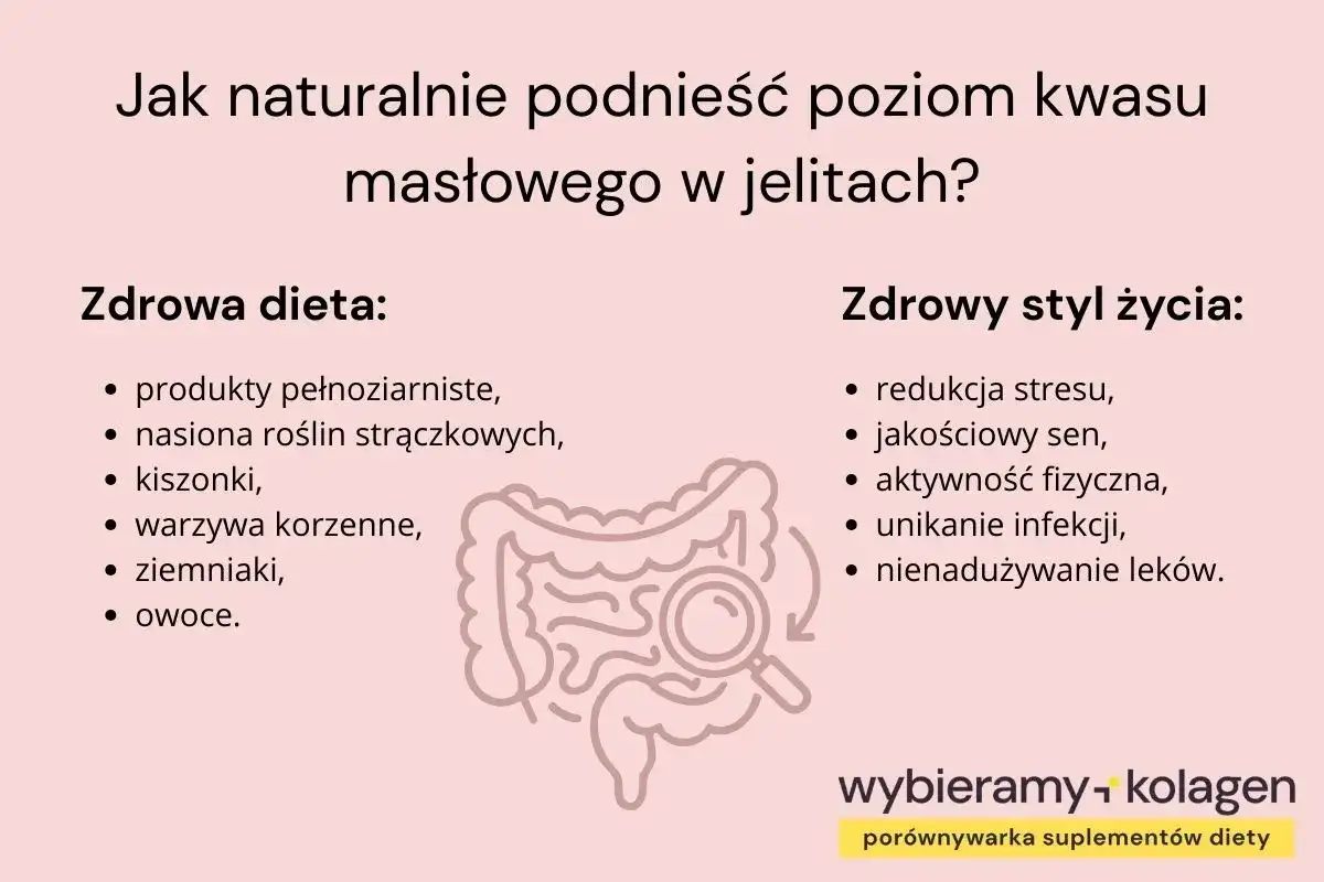 Maślan sodu na jelita - kiedy pomaga i jak go stosować?