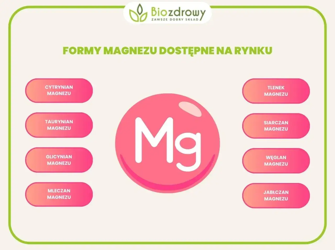 Taurynian magnezu na co? Grafika przedstawia różne formy magnezu dostępne na rynku, w tym taurynian.